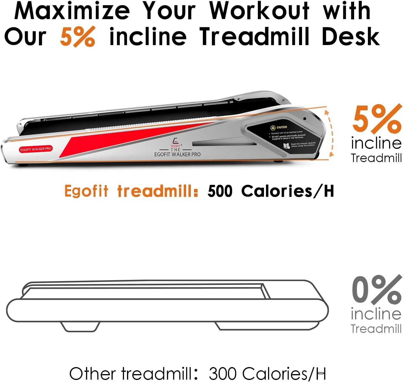 Egofit Walker Pro/Plus Under Desk Motorized Folding Small Walking Treadmill for Home & Office, Installation-Free with LCD Display, Compact Fit Standing Desk Treadmills